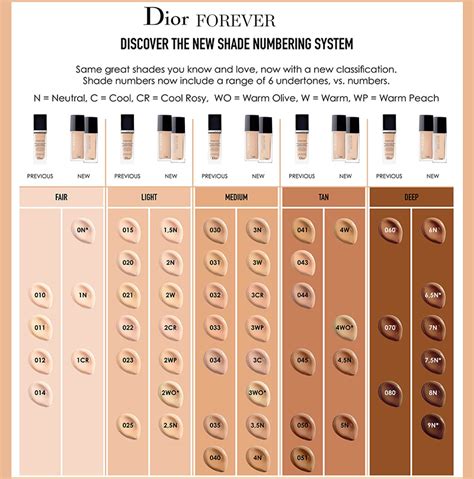 dior foundation shades explained|dior forever foundation color chart.